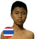 ศักดิ์สิทธิ์ ต.บรู๊ซลี