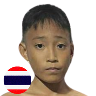 ซันเดย์ ส.รุ่งศักดิ์
