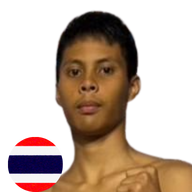 แสนเก่ง ม.รุ่งนภา