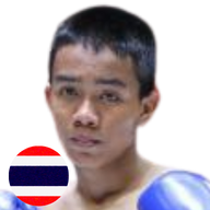 ก้าวหน้า ร.ร.กีฬาโคราช