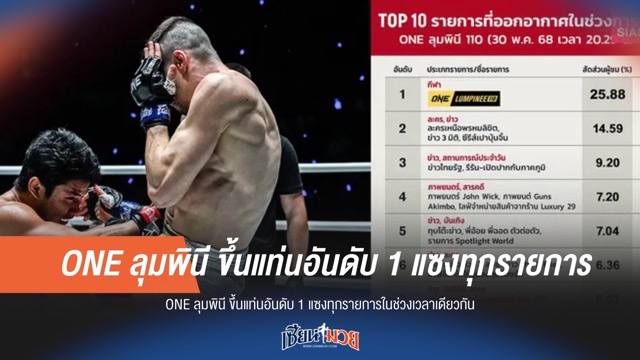 ONE ลุมพินี ผงาดเบอร์ 1! ยอดผู้ชมพุ่งแซงทุกรายการ